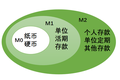 一文看懂央行数字货币，它将如何改变未来生活？