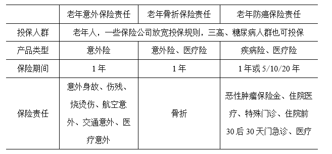 小雨伞保险×南开大学 | 互联网健康险保障指数测算报告③