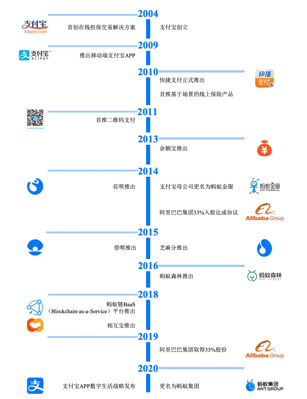 蚂蚁集团递交招股书，经济下行考验商业模型