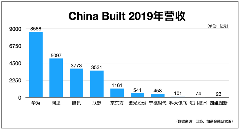 我们盘了500家新基建企业，最核心的干货都在这里了