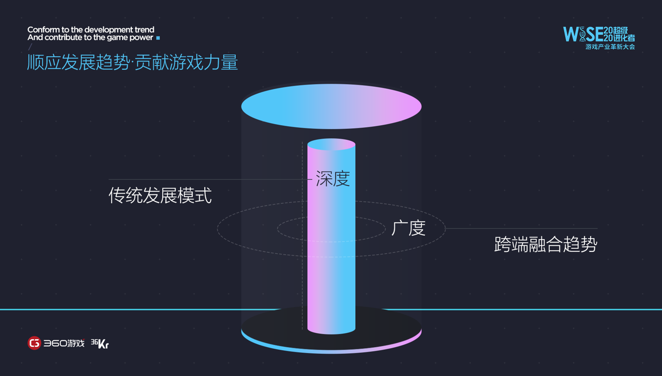 360公司副总裁&360游戏集团总裁李海毅：顺应跨端融合趋势，打造游戏生态共同体 | WISE2020超级进化者游戏产业革新大会