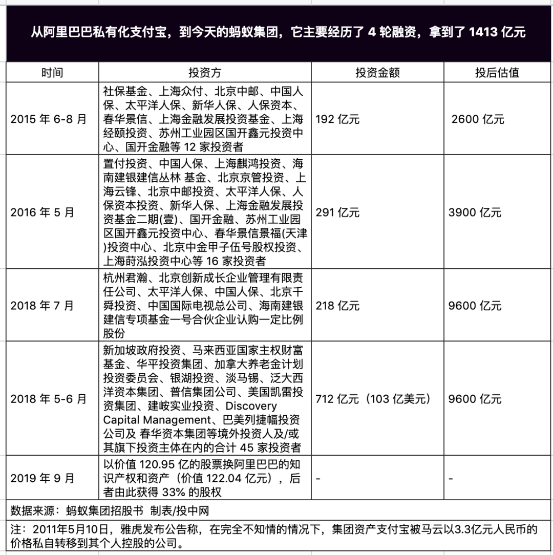 蚂蚁集团，2020最大的造富机器