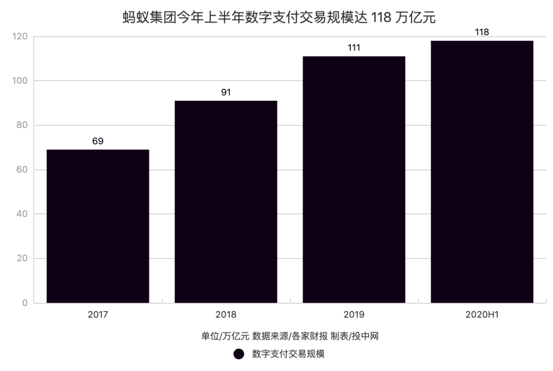 蚂蚁集团，2020最大的造富机器