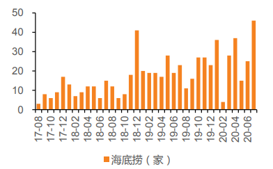 七夕火爆不敌业绩巨亏，净利骤降超200%，海底捞不香了？