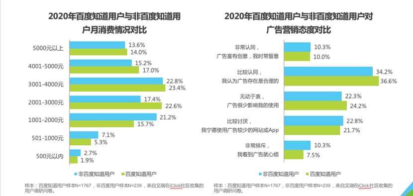 泛知识内容的千亿战事：在线问答开启服务终局