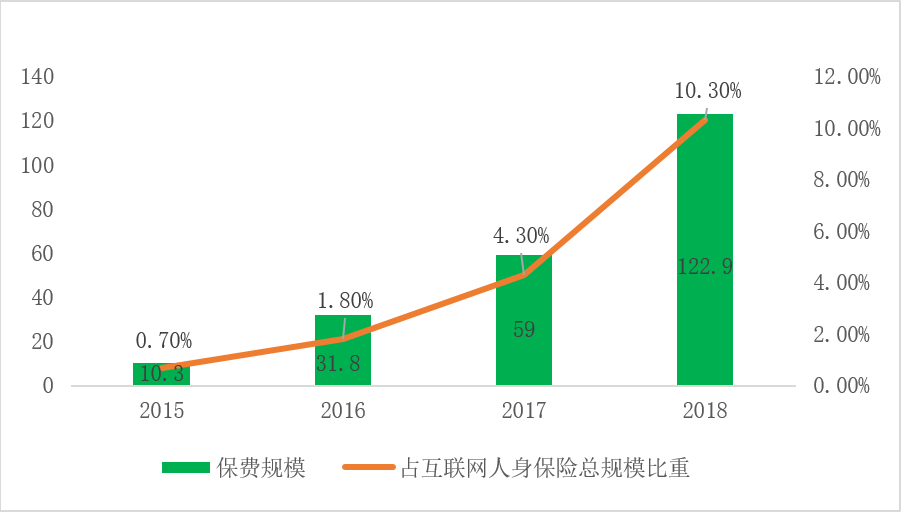 小雨伞保险×南开大学 | 互联网健康险保障指数测算报告③