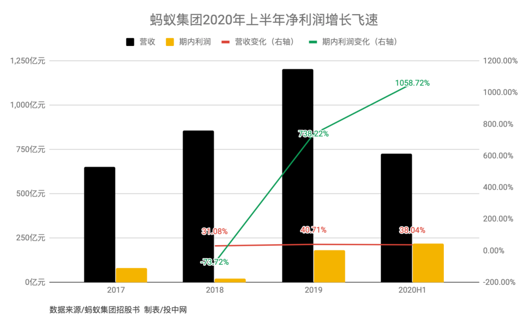 蚂蚁集团，2020最大的造富机器