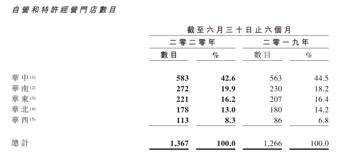 周黑鸭亏损超4000万，竞争对手环伺，开放特许经营行得通吗？