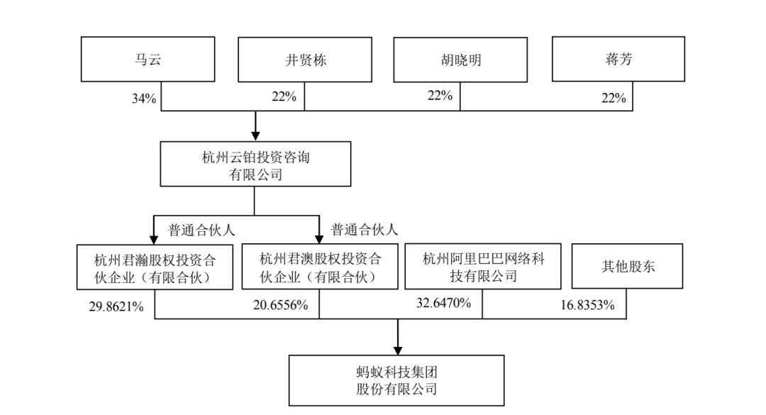 蚂蚁集团，2020最大的造富机器