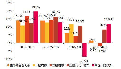 七夕火爆不敌业绩巨亏，净利骤降超200%，海底捞不香了？