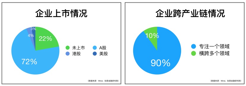 我们盘了500家新基建企业，最核心的干货都在这里了