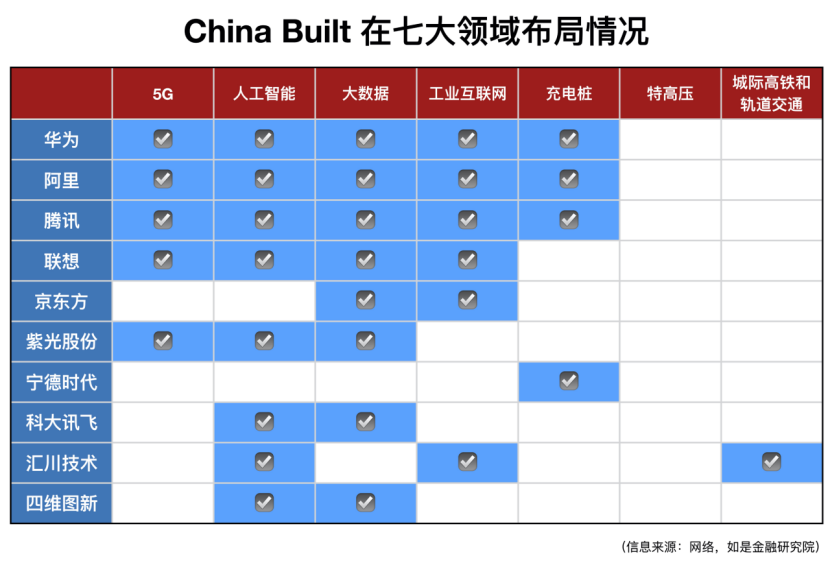 我们盘了500家新基建企业，最核心的干货都在这里了