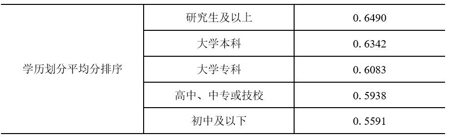 小雨伞保险×南开大学 | 互联网健康险保障指数测算报告④