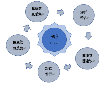 小雨伞保险×南开大学 | 互联网健康险保障指数测算报告③