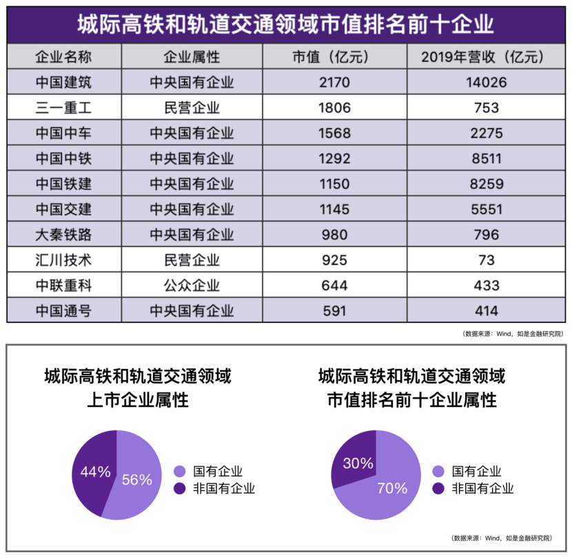 我们盘了500家新基建企业，最核心的干货都在这里了