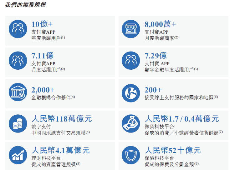 蚂蚁集团递交招股书，经济下行考验商业模型