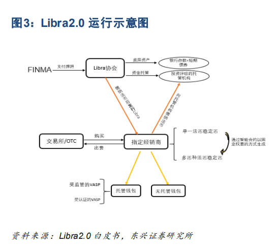 一文看懂央行数字货币，它将如何改变未来生活？