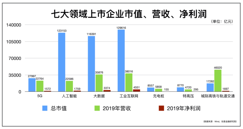 我们盘了500家新基建企业，最核心的干货都在这里了