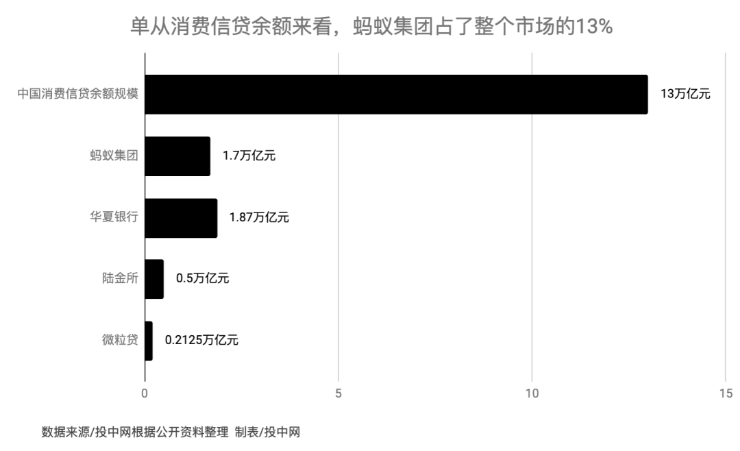 蚂蚁集团，2020最大的造富机器