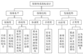 小雨伞保险×南开大学 | 互联网健康险保障指数测算报告④