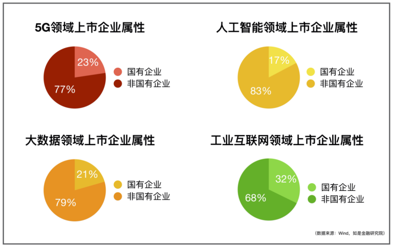 我们盘了500家新基建企业，最核心的干货都在这里了