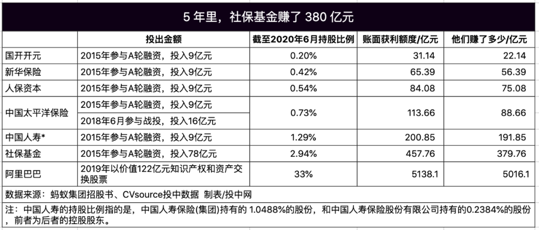 蚂蚁集团，2020最大的造富机器