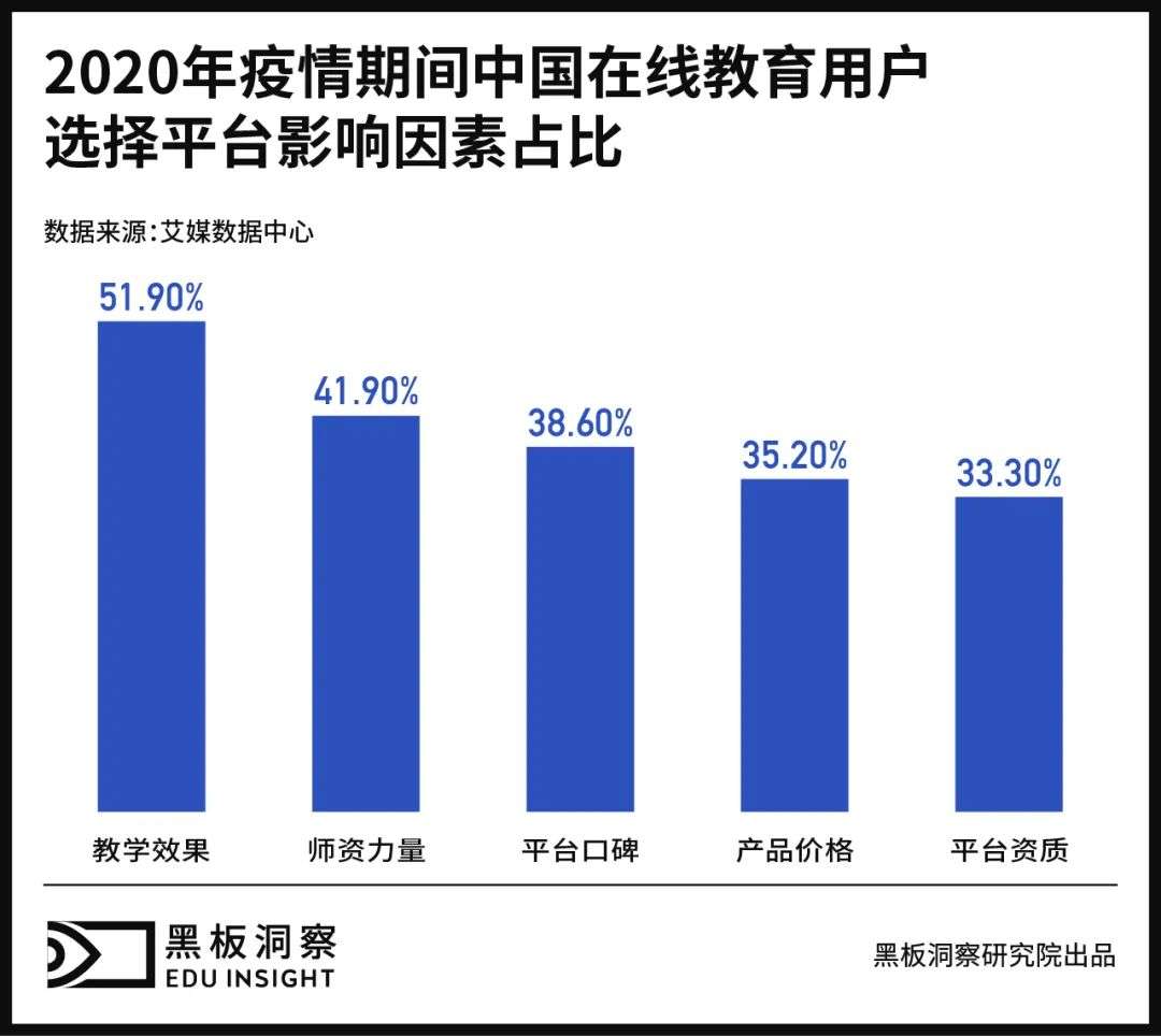 新教学形态下，在线教育教师标准如何建立？