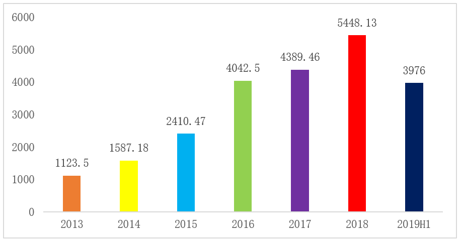 小雨伞保险×南开大学 | 互联网健康险保障指数测算报告③