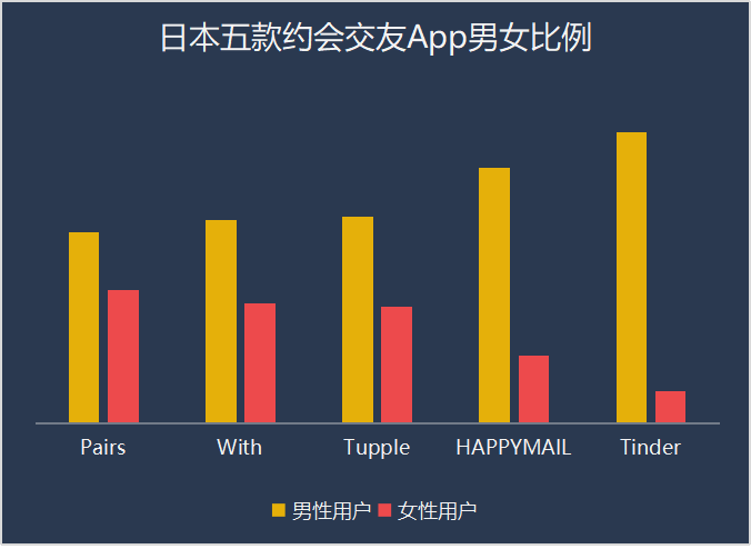 同样过七夕的日本，约会交友市场也正发生变化