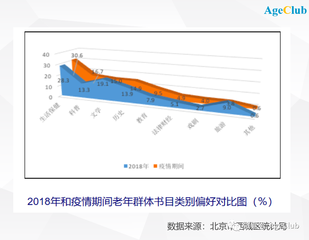 “耳朵经济”迎来黄金期：中老年大举渗透，创业者如何瓜分300亿市场蛋糕？