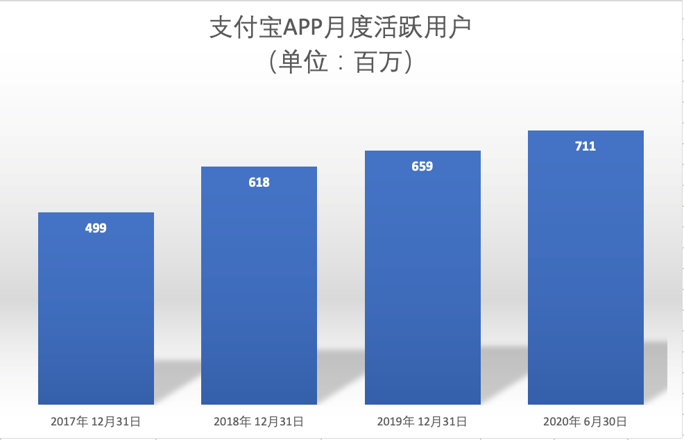 万亿市值的蚂蚁图鉴