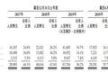 解读蚂蚁集团招股书：四成收入来自花呗、借呗等贷款业务