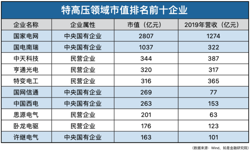 我们盘了500家新基建企业，最核心的干货都在这里了