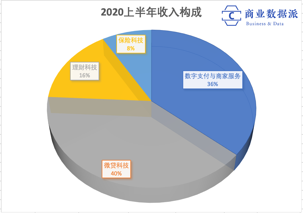 万亿市值的蚂蚁图鉴