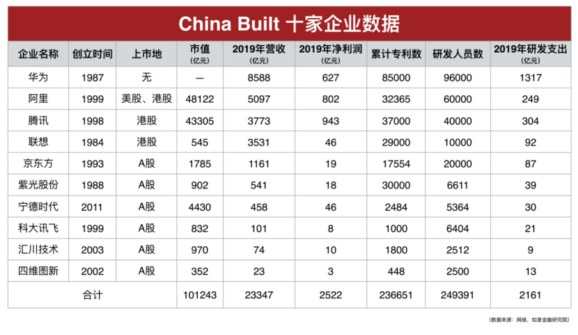 我们盘了500家新基建企业，最核心的干货都在这里了