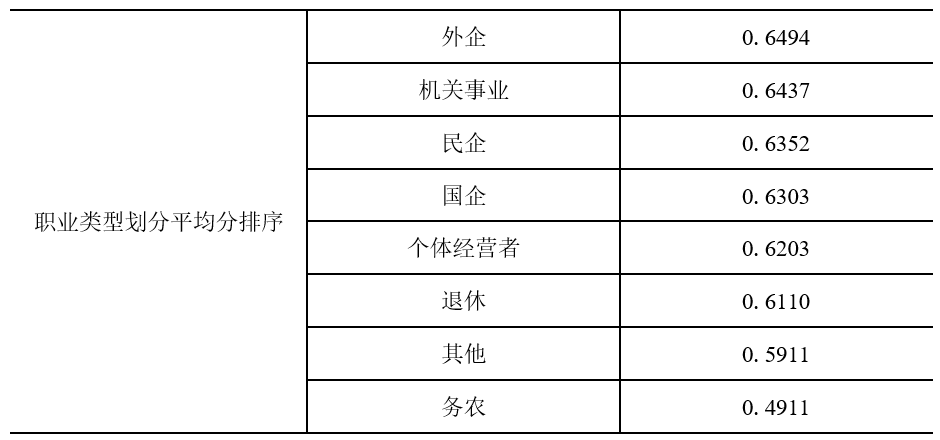 小雨伞保险×南开大学 | 互联网健康险保障指数测算报告④