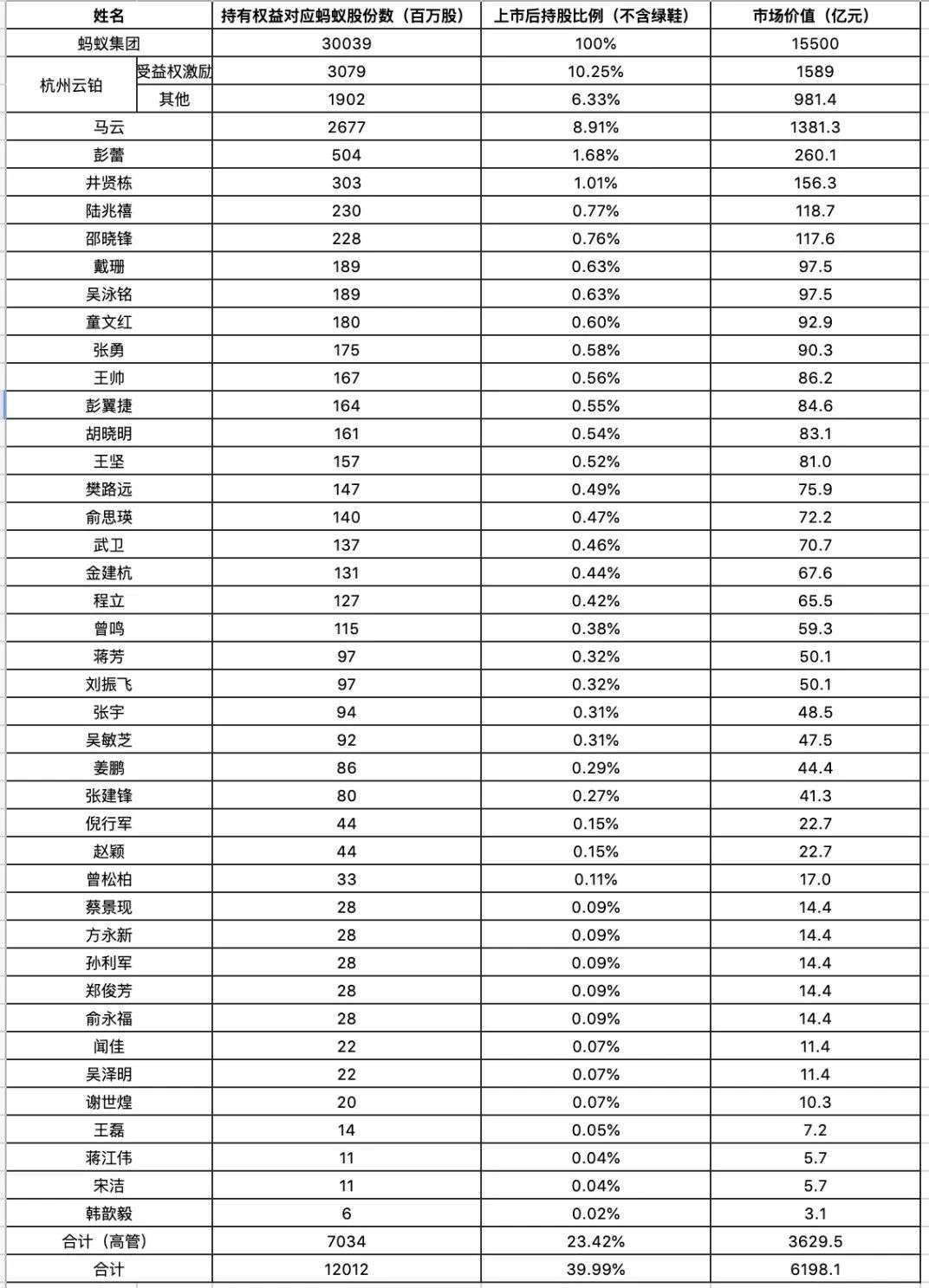 蚂蚁集团，2020最大的造富机器