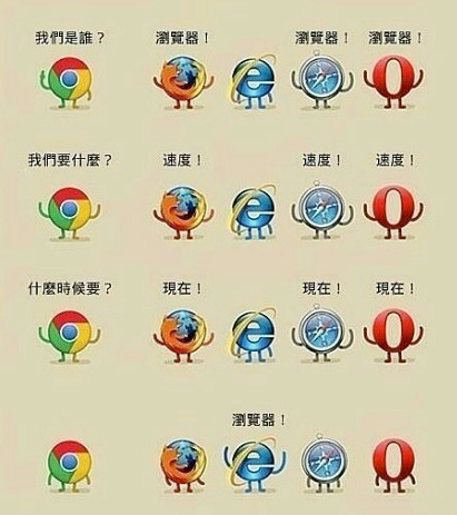 Firefox 与 IE 已死？Chrome 一统天下
