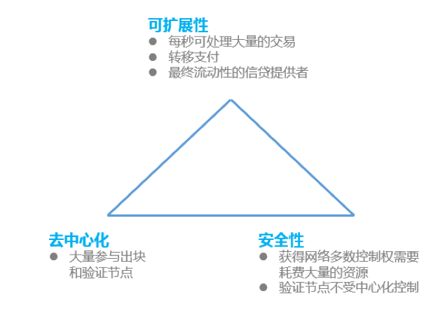 区块链云起，产业变革的新风尚