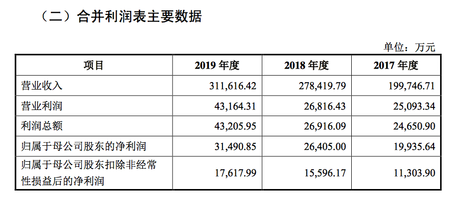 博纳业绩中报：上半年净利2680.06万，《中国机长》获利5.57亿元