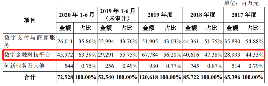 蚂蚁集团，2020最大的造富机器