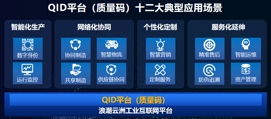 中国工业互联网大赛西部（重庆）赛区附加赛题 浪潮征集QID平台（质量码）创新场景应用