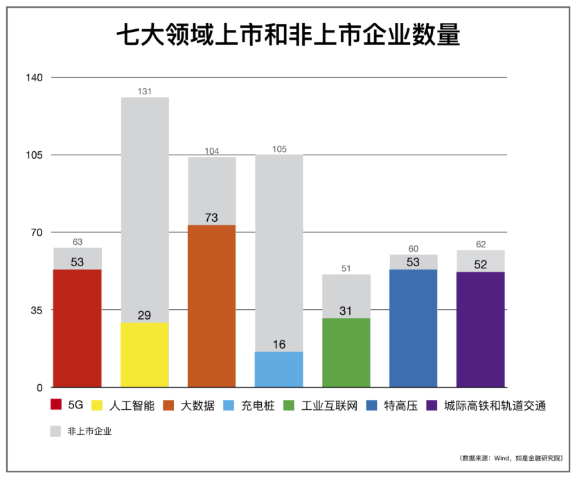 我们盘了500家新基建企业，最核心的干货都在这里了