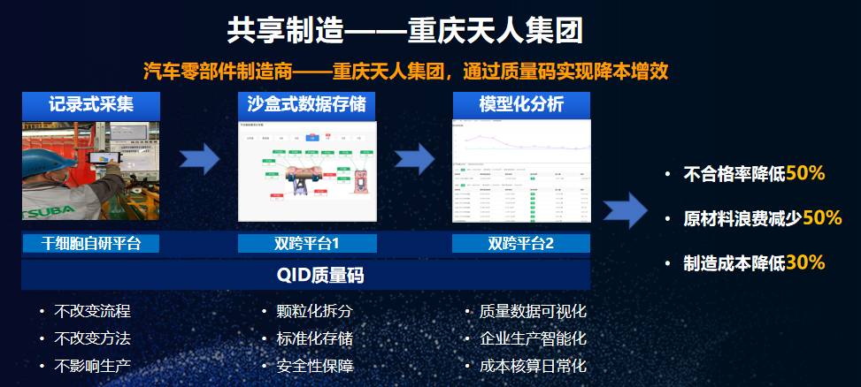 中国工业互联网大赛西部（重庆）赛区附加赛题 浪潮征集QID平台（质量码）创新场景应用