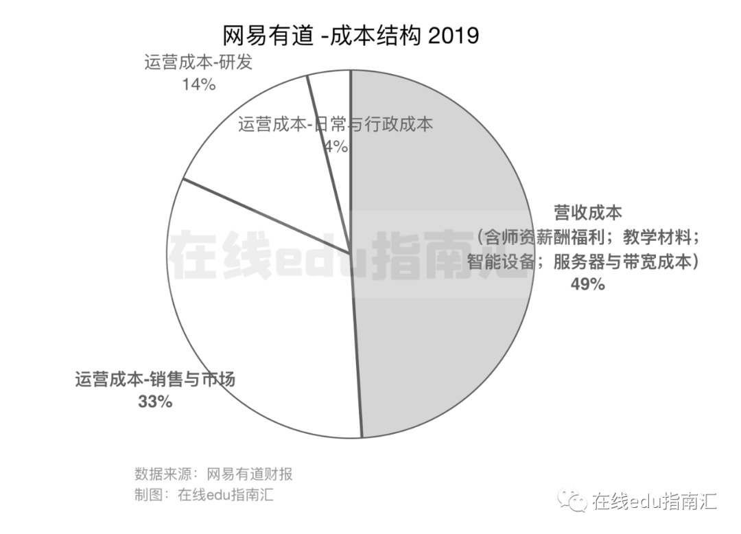 网易有道之道