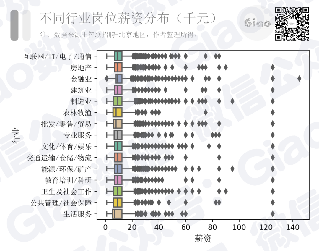 扒取了10W+的招聘数据，这些岗位或许是“最香”的