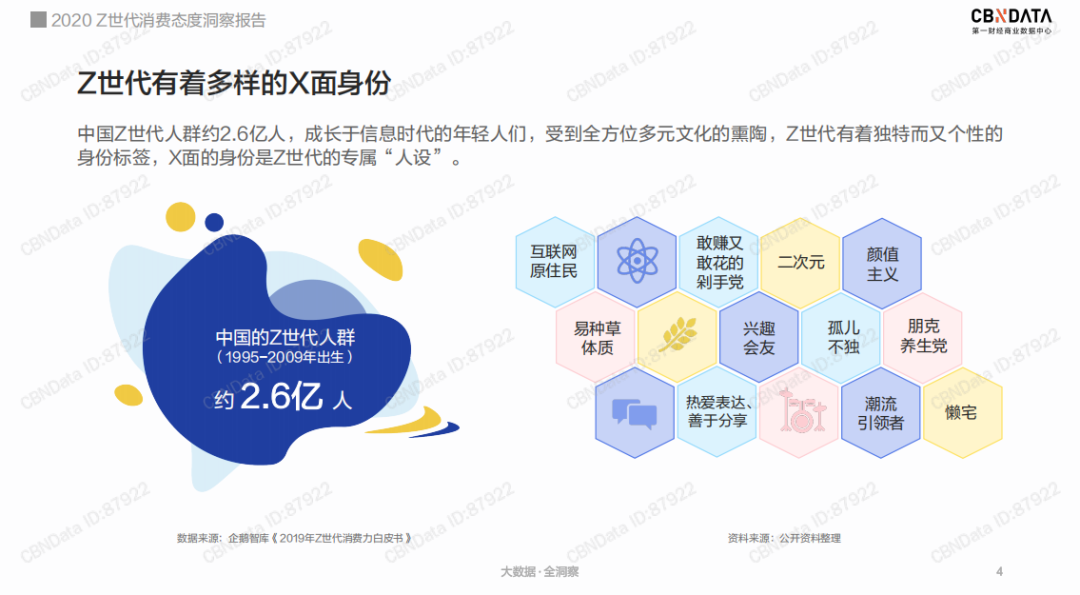 后浪汹涌，面对Z世代的“金主”品牌何以找到致胜之道？