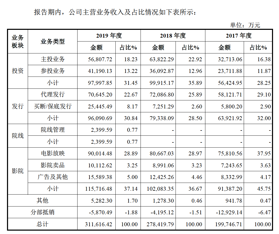 博纳十年A股梦