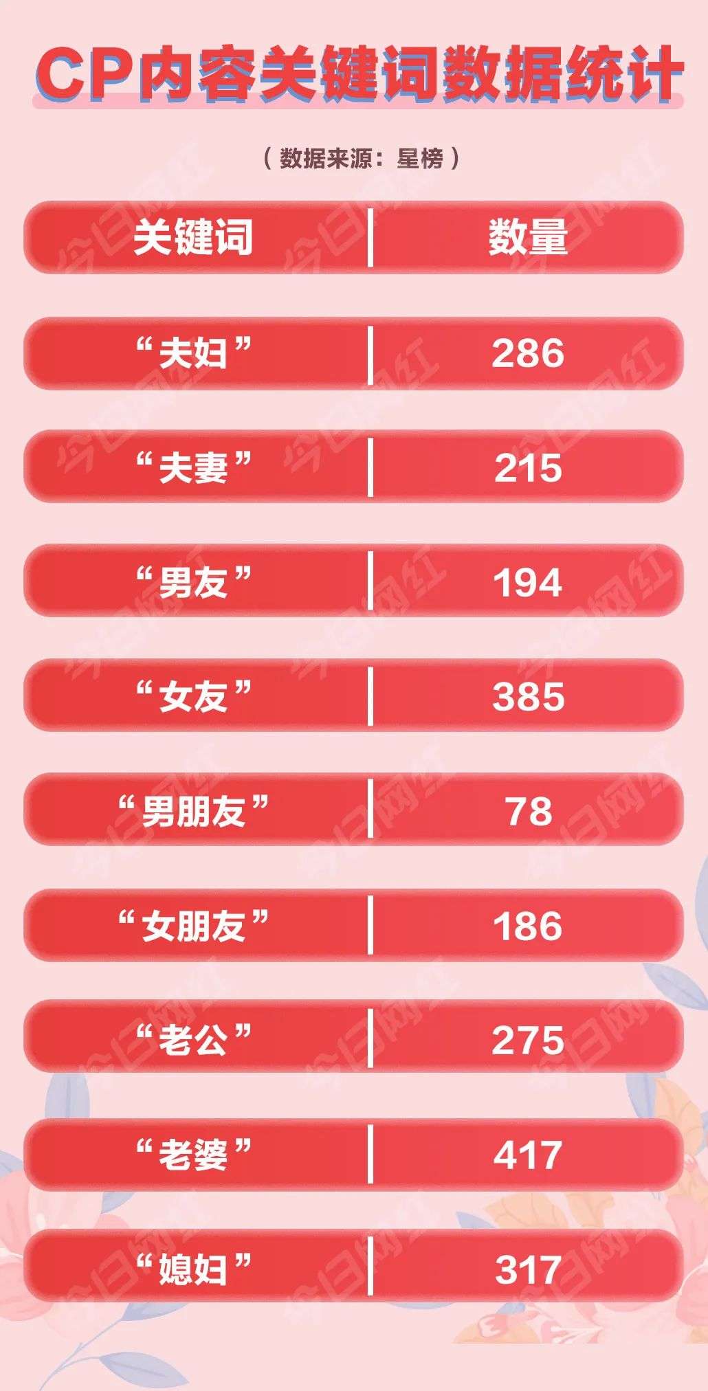 情侣IP爆红，在抖音怎么“边撒狗粮边涨粉”？