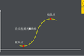 “糟糕得出乎意料，几近毁灭”的乐高，现在却一年赚400亿，凭什么？